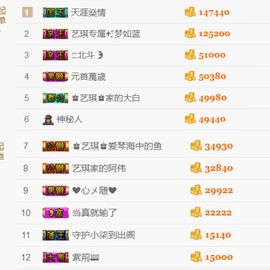 ♚艺琪♚充值代理主播照片