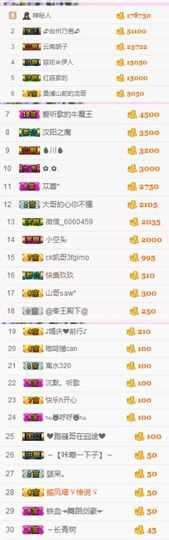 不知道呀……主播照片