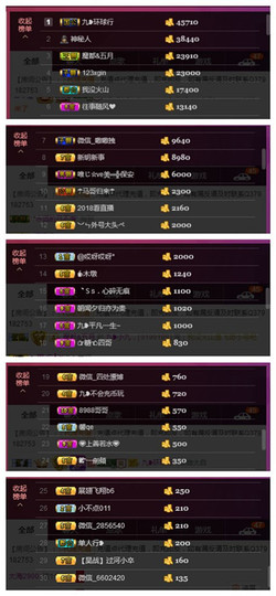 九小九，主播照片