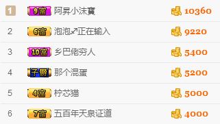 嘿嘿陪你上王者的主播照片