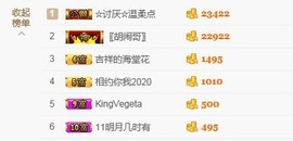 惯宝的小猪哥国公啦主播照片