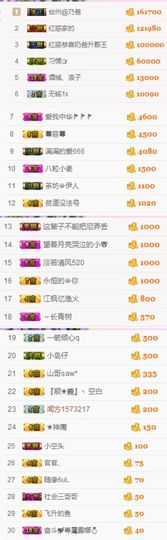 不知道呀……主播照片