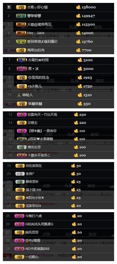 🎵家中有事休主播照片