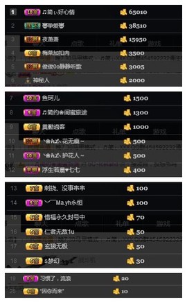🎵家中有事休主播照片