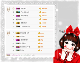 开心❤️❤️果主播照片