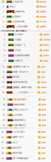 不知道呀……主播照片