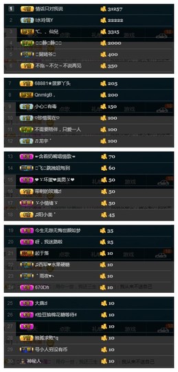28888丶龙三主播照片