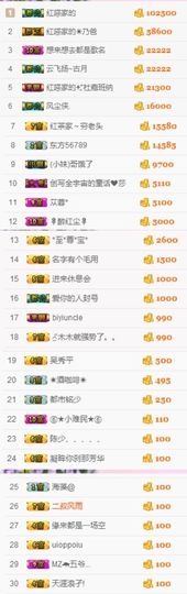 不知道呀……主播照片