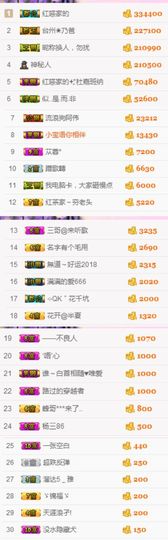不知道呀……主播照片