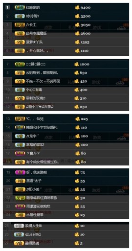 28888丶龙三主播照片