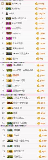 不知道呀……主播照片