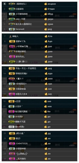 28888丶龙三主播照片