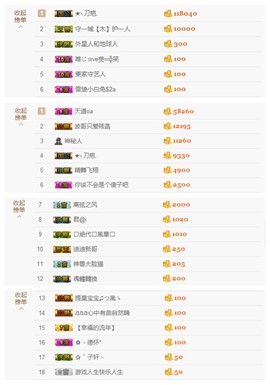 爱新觉罗乔主播照片