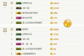 丫头👉小醋儿妹主播照片