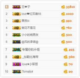 小小休息了主播照片