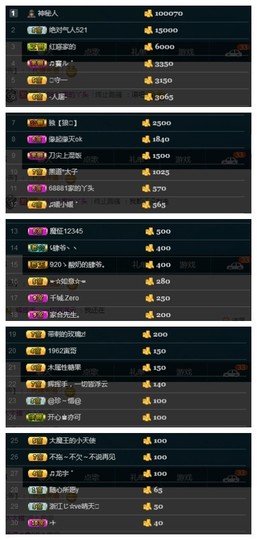 28888丶龙三主播照片