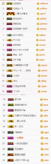 不知道呀……主播照片