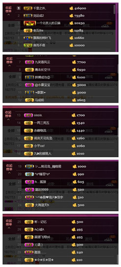 九小九，主播照片