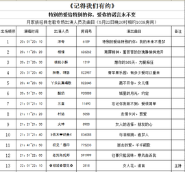 算了，回不去了主播照片