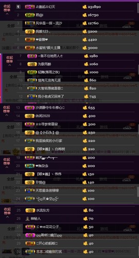 水蜜桃感恩有你主播照片