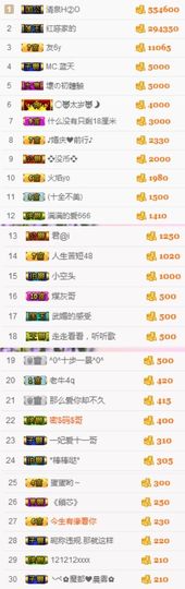 不知道呀……主播照片