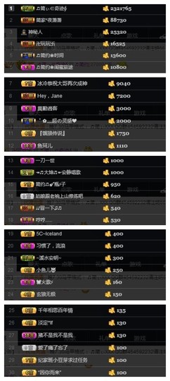 🎵家中有事休主播照片