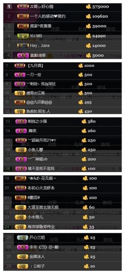 🎵家中有事休主播照片