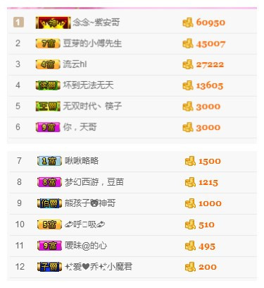 纪家班小豆芽养病中的主播照片