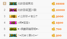 ╰❥闹等你ღ主播照片