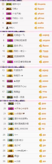 不知道呀……主播照片