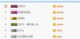 阿古__主播照片