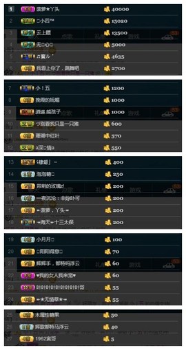 28888丶龙三主播照片