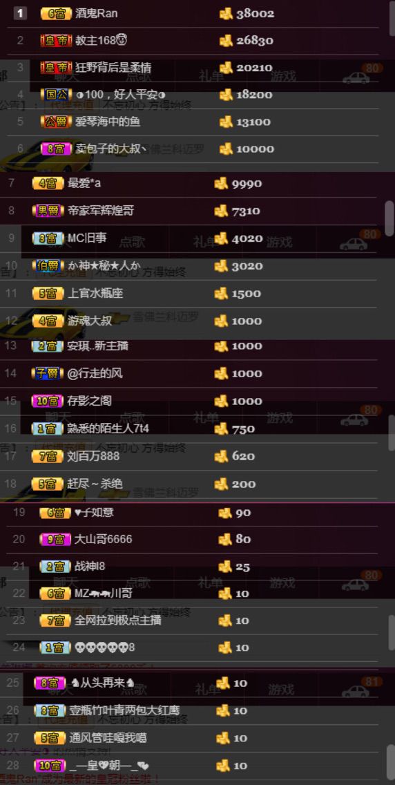 夺命十三枪168的主播照片