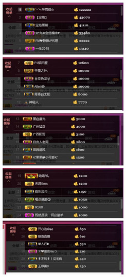 九小九，主播照片