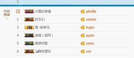 一道风景11主播照片
