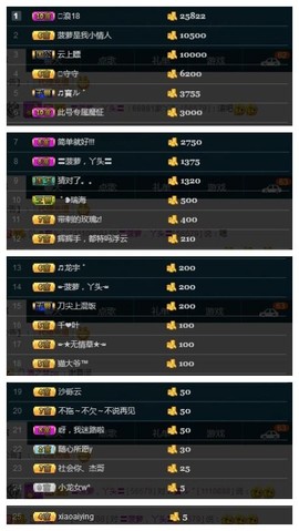 28888丶龙三主播照片