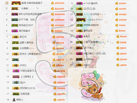 8秒充值代理．・゜♡主播照片