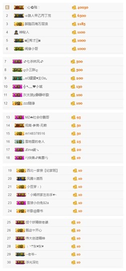 故乡111主播照片