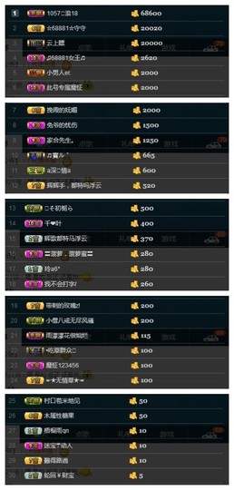 28888丶龙三主播照片