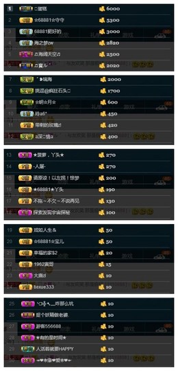 28888丶龙三主播照片