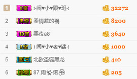 ╰❥闹等你ღ主播照片