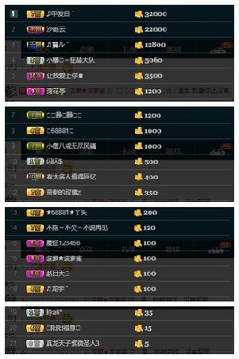 28888丶龙三主播照片