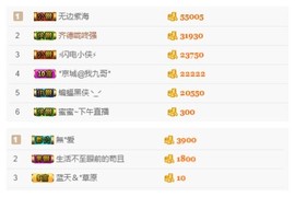 故乡111主播照片