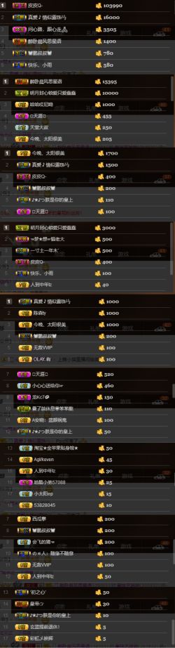 皇妹藝哈哈的主播照片