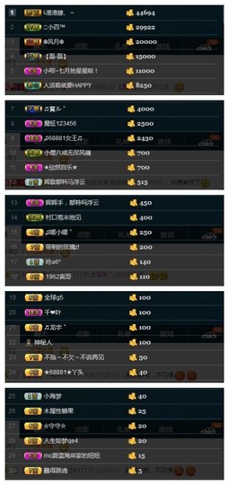 28888丶龙三主播照片