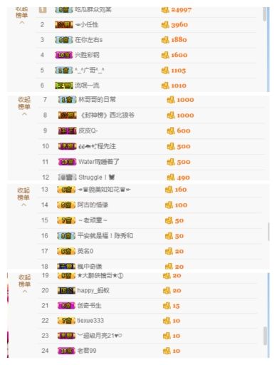 阿古__的主播照片