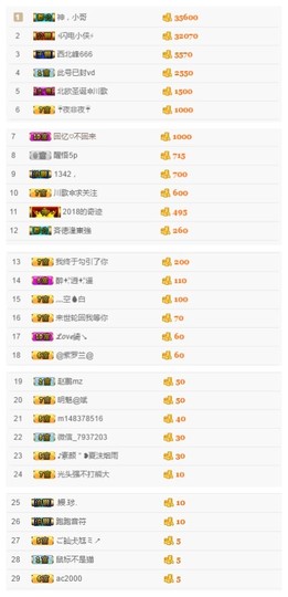 故乡111主播照片