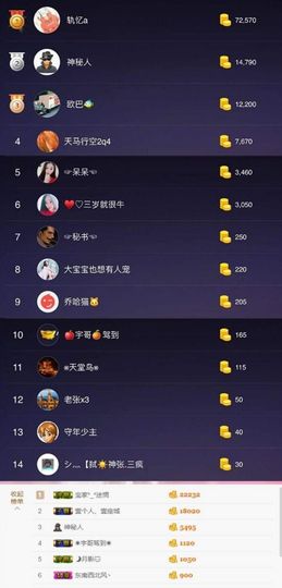 #…？！👑主播照片