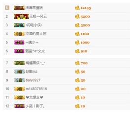 故乡111主播照片