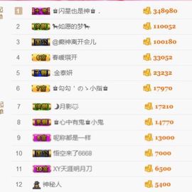 ♚艺琪♚充值代理主播照片